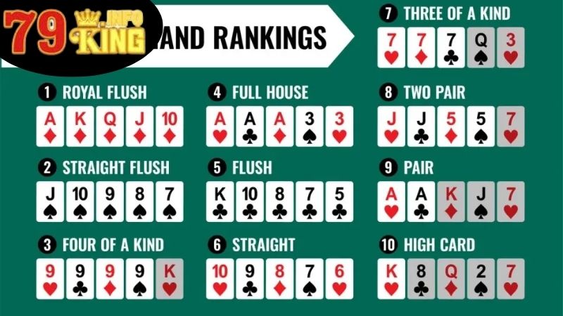 Những Thuật Ngữ Trong Poker: Bước Đầu Nhập Môn Thế Giới Cược 4 Hệ Thống Những Thuật Ngữ Trong Poker Theo Vị Trí
